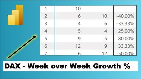 How to Calculate Week over Week Change in Power BI