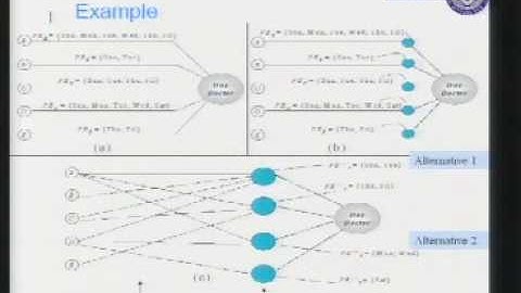 CERIAS Security: A Generalized Temporal Role Based Access Control Model 5/5