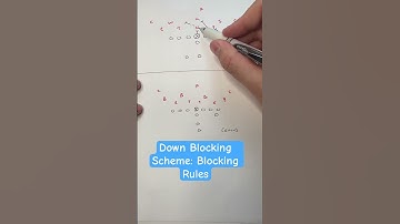 Simple Down Blocking Scheme for Youth Football #footballdominance