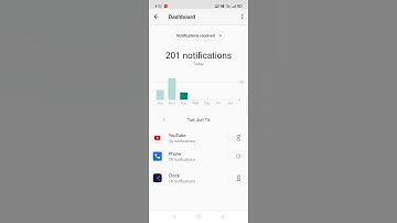 android trick..to control limit using your phone screen on time//#shorts,#short