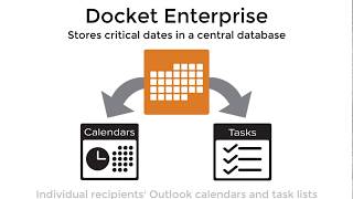 Docket Enterprise: Adding a Child and Task Activity to Workplan screenshot 4