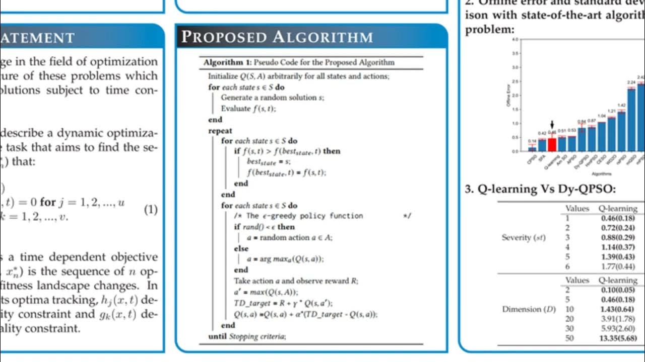 Reinforcement Learning for Dynamic Optimization Problems - YouTube