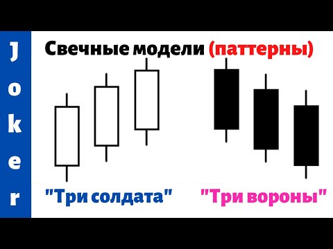 Трёхсвечные паттерны. Свечная фигура "Три солдата" и "Три вороны".Торговля по паттернам