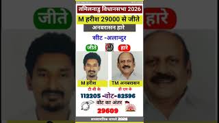 अलंदूर सीट || #omg🫣|| #currentevents #india  #gk #ArifStudyHub #shorts