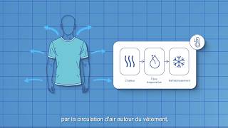 Technifresh Aqua® - Evaporative cooling screenshot 4