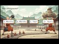 Seventy-Two Skills of Shaolin: #17 The Thousand Jin Gate