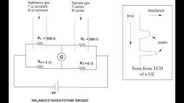 Wheatstone Bridge for Thermometry