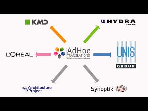 Video: Hvorfor ad hoc test?