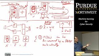 Machine Learning for Cyber Security - Deep Neural Networks