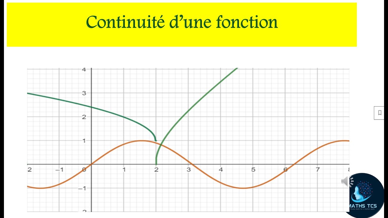 Continuité d'une fonction en un point - YouTube