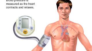 Blood pressure || Health Video | MedlinePlus