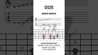 Guitar Lessons for Beginners, BEBOP MINOR Scale, Scale and its Modes for Guitar, How to Play Guitar