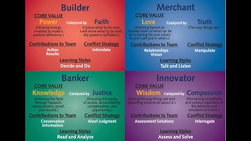 Trent Booth Masterclass — Core Values Index (CVI) 111821