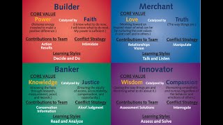 Trent Booth Masterclass — Core Values Index (CVI) 111821