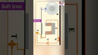 Working of Electric Bell #shorts #Anjus_Science