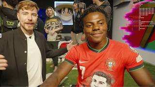 iShowSpeed Is Having A Baby!