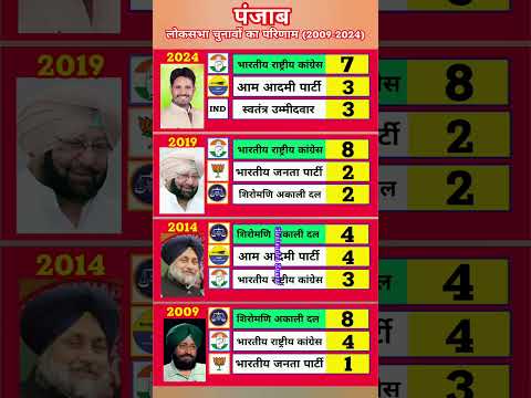 panjab General Election Results History (2009-2024) | INC vs AAP Full Political Analysis