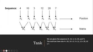 Matrix chain Multiplication || Part 3