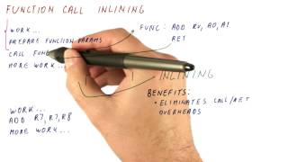 Celebrity Function Call Inlining - Georgia Tech - HPCA: Part 3 Wealth