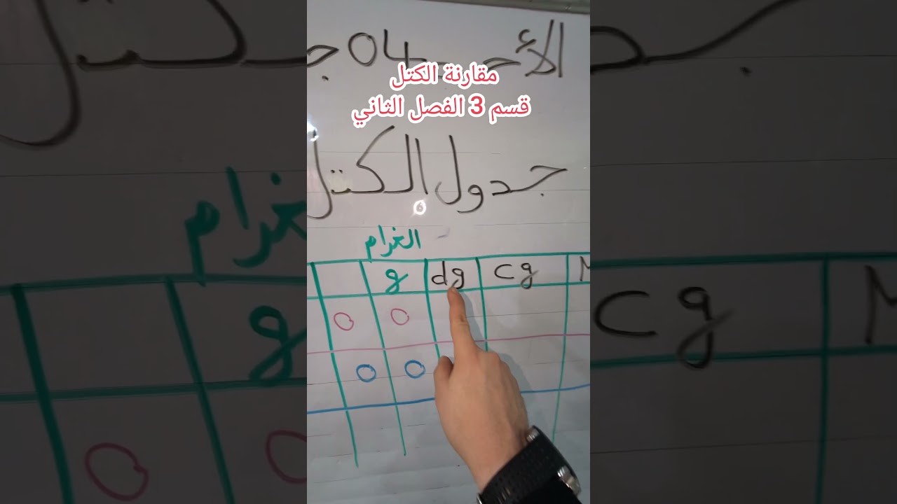 مقارنة الكتل قسم 3 الفصل الثاني