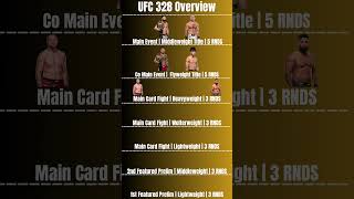 Overview For UFC 328#ufc #ufc328 #khamzatchimaev #seanstrickland #fyp