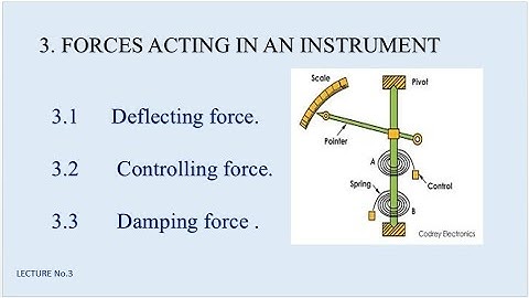 Forces acting on instruments \ Instrumentation \ Damping \ Deflecting torque \ sir Arshad Hanif \