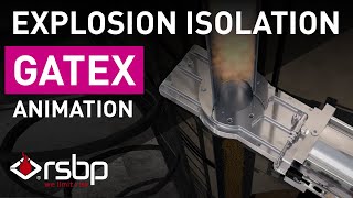 RSBP | GatEx - quick-acting slide valve animation