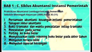 BAB 1 : C. Siklus Akuntansi Instansi Pemerintah (Praktikum Akuntansi Lembaga Pemerintah Kelas XI)