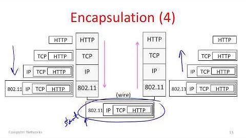 Lesson 1   6 Protocol Layers 1713)