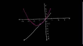 Celebrity Linear and quadratic intersecting graphs Net Worth