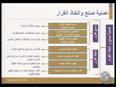 المحاضرة السادسة- اتخاذ القرار