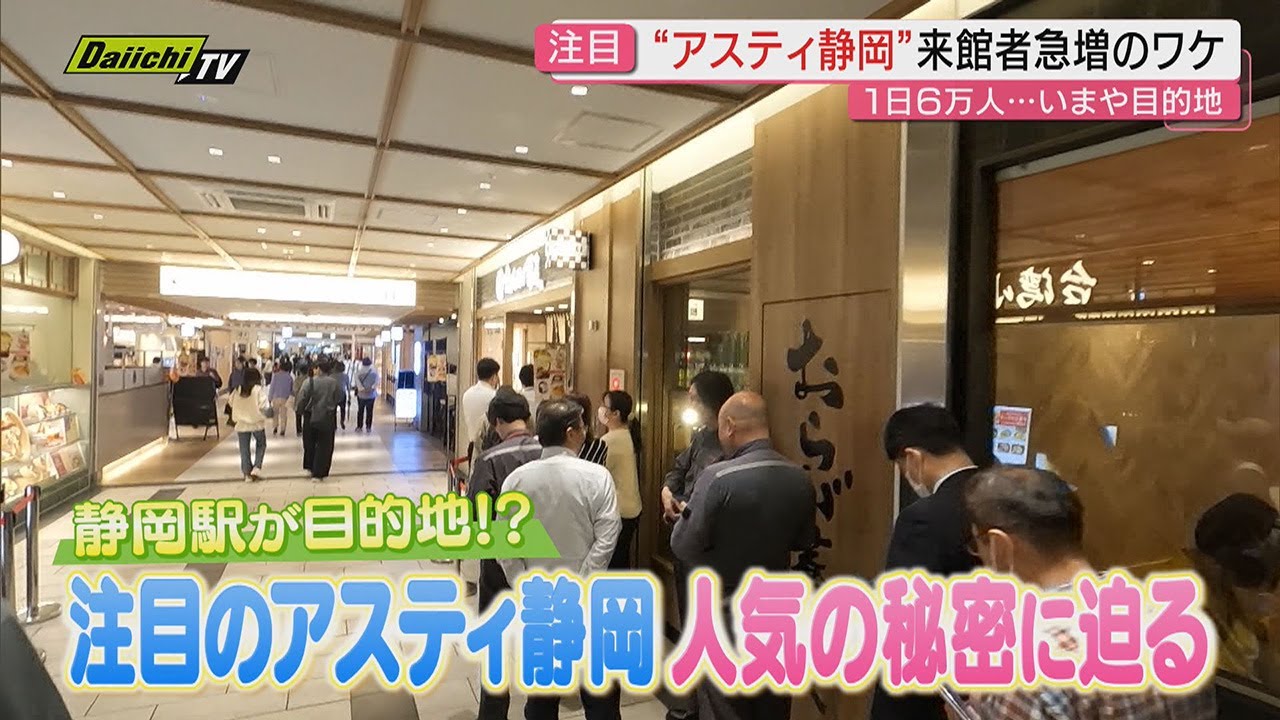 【注目】5年前から来客数急増…静岡駅直結“ここが目的地に”!?驚きの進化遂げた｢アスティ静岡｣人気の秘密に迫る
