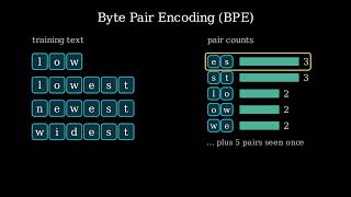 Tokens: Chopping Text into Pieces | How LLMs Work, Ep. 2