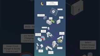 SayGoodbye to the Grid: Understanding How a 17kWp Off-Grid Solar System Achieves Electricity Freedom