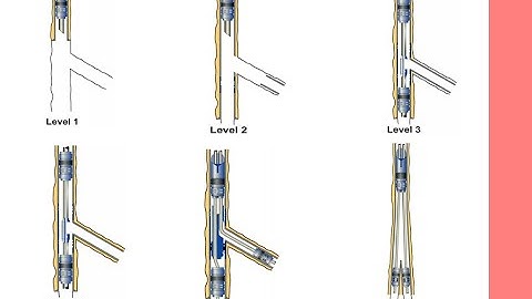 Multilateral wells | well completion course 2 | Limitless petro