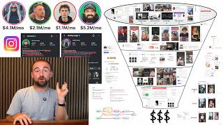 The Most Valuable Instagram Funnel Training You'll Ever Watch ($100M Funnel) News