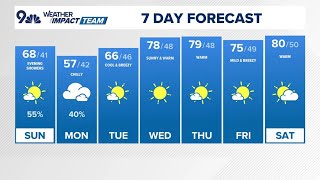 Extended forecast | Sunny and cool on Sunday before evening rain showers