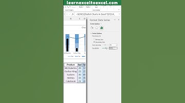 Bullet Chart in Excel: Download Excel Bullet Chart Template - How to Create Bullet Charts in Excel