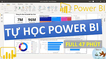 Quanto custa uma licença do Power BI?