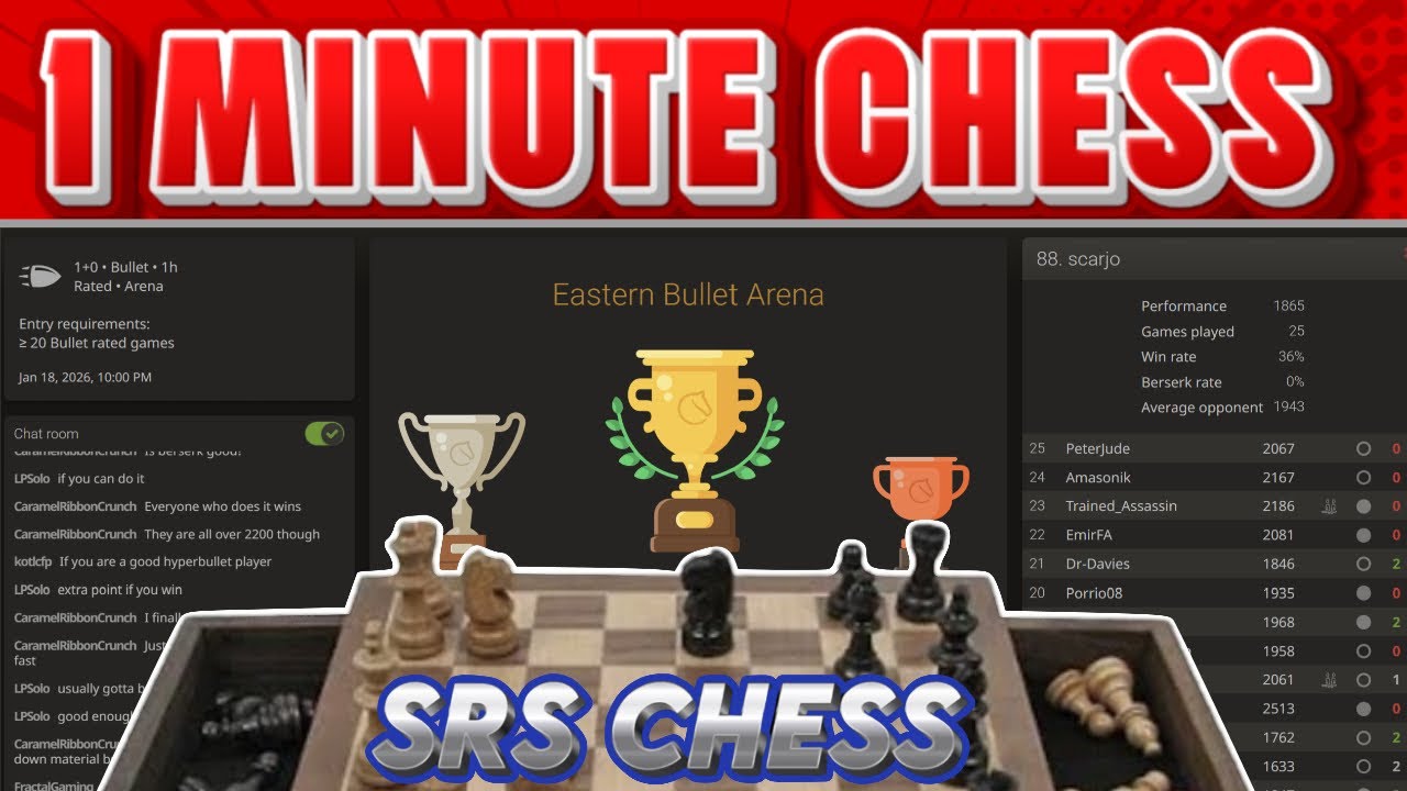 FAST Chess Arena - January 18, 2026 Eastern Arena 88th Place