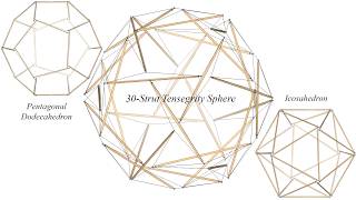 Tensegrity Transformations: 30-Strut Sphere