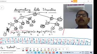Augmenting Data Structure