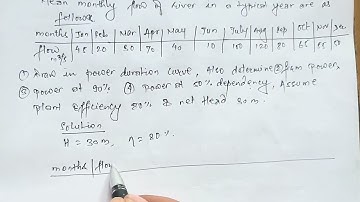 Primary Energy & Firm Power Explained | TU | POU | PU | Power Duration Curve