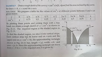 AREAS OF BOUNDED REGION EX 20.1 Example 1 TO 7 SOLUTIONS OF CHAPTER 20 CLASS 12 RD SHARMA (PART1)