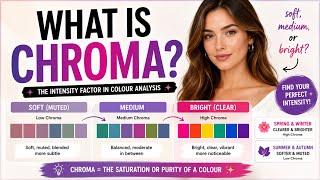 What Is Chroma? 🎨 Why It Matters in Colour Analysis screenshot 5