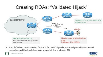 20210415 - Awal, Siddiqui, & Smith (NSRC) - Global BCP for Routing Policy and Security