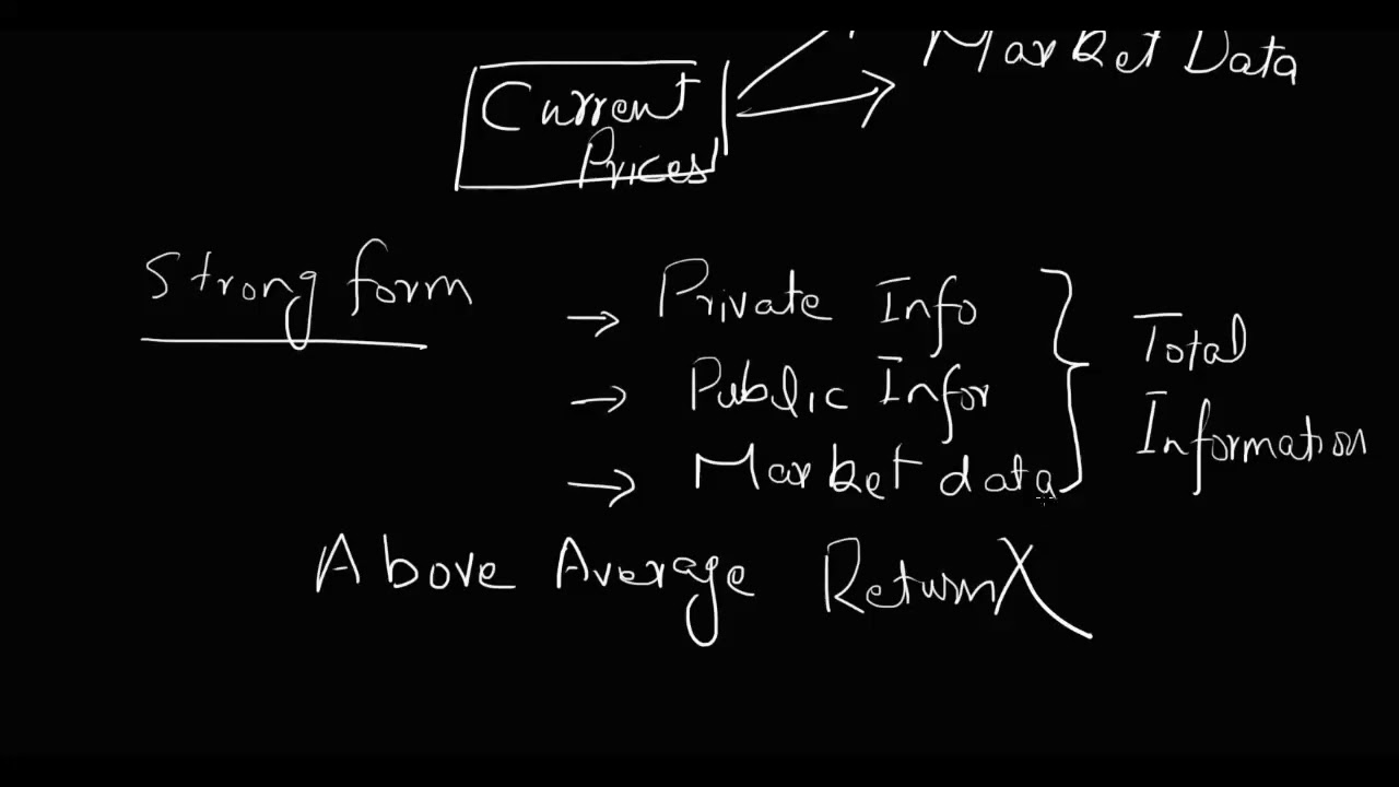 The Efficient Market Hypothesis Emh Has Been