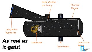 Space Simulation Chamber - It's more than just creating a Vacuum. screenshot 2