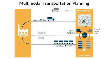 flexis Multimodal Transportation Planning