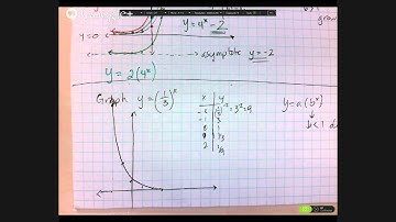 Trig 11.2 Exponential FUNctions